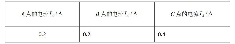 子题配图